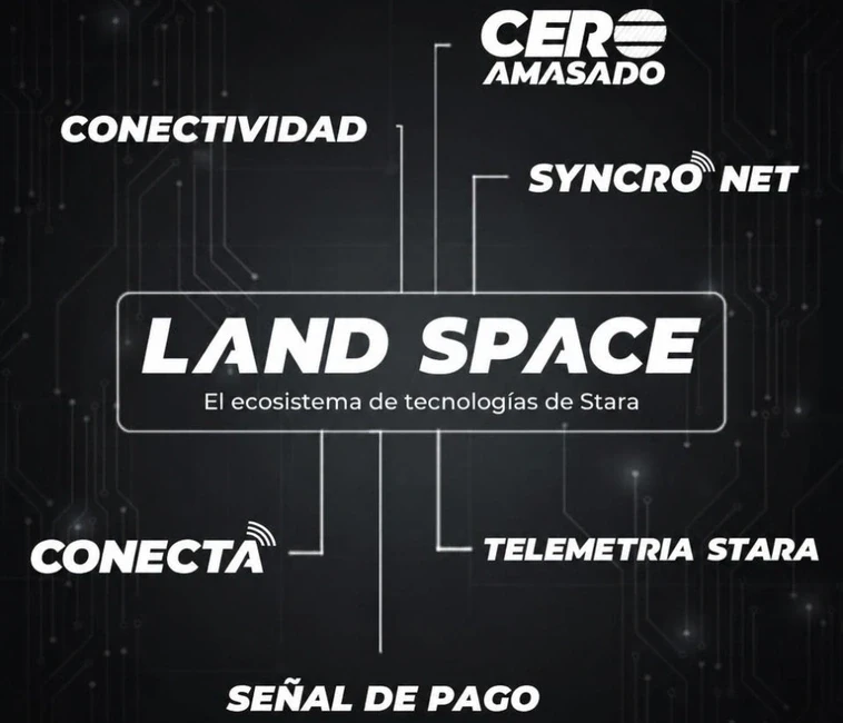 Land Space: el ecosistema de tecnologías de Stara