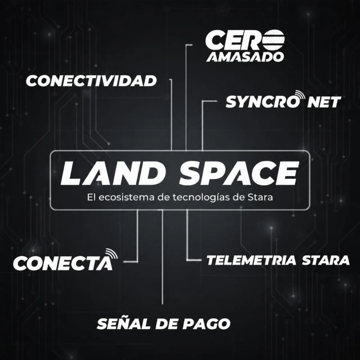 Land Space: el ecosistema de tecnologías de Stara